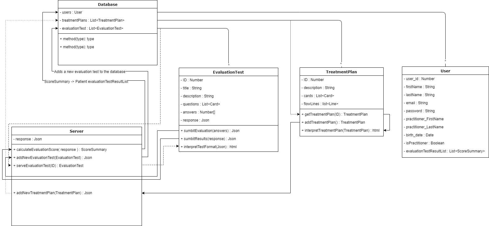 UML Diagram